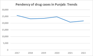 Journa-Drug-Alcohol-Research-Pendency-Punjab