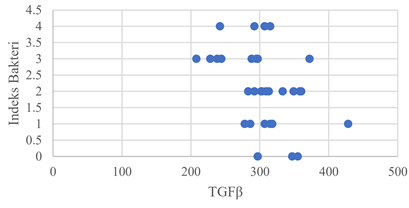 Journa-Drug-Alcohol-Research-Scatter