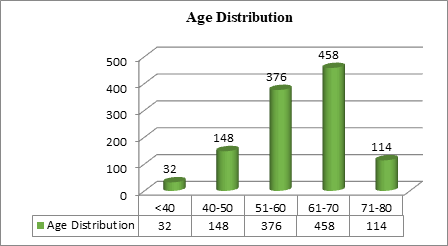 Journal-Drug-Alcohol-Research-Age