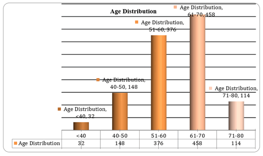 Journal-Drug-Alcohol-Research-Age