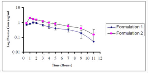 Journal-Drug-Alcohol-Research-Average