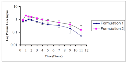 Journal-Drug-Alcohol-Research-Average-log