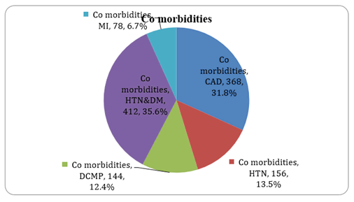 Journal-Drug-Alcohol-Research-Co-Morbidities