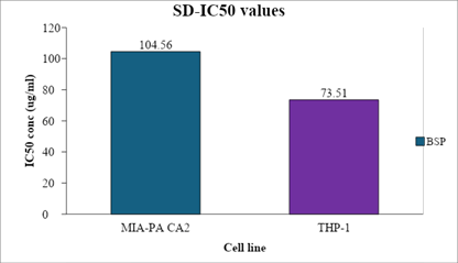 Journal-Drug-Alcohol-Research-Comparative