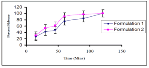 Journal-Drug-Alcohol-Research-Dissolution