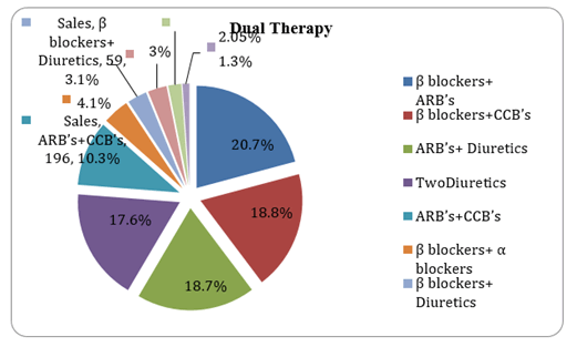 Journal-Drug-Alcohol-Research-Dual