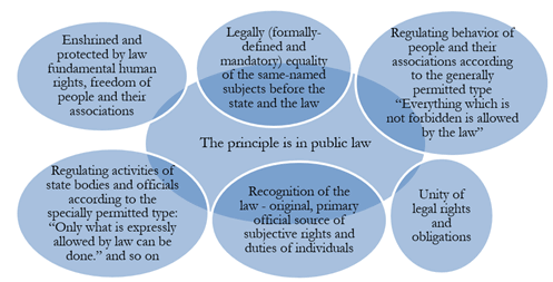 Journal-Drug-Alcohol-Research-Elements