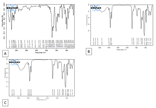 Journal-Drug-Alcohol-Research-FTIR