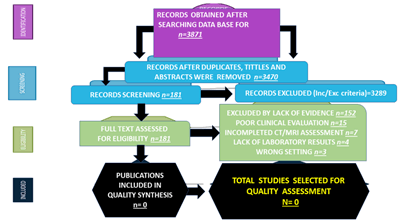 Journal-Drug-Alcohol-Research-Flow