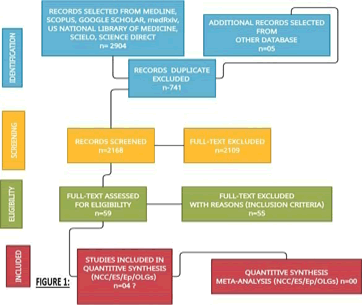 Journal-Drug-Alcohol-Research-Flow