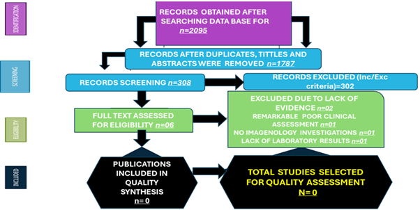 Journal-Drug-Alcohol-Research-Flow