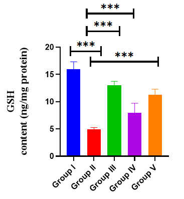 Journal-Drug-Alcohol-Research-GSH