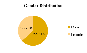 Journal-Drug-Alcohol-Research-Gender