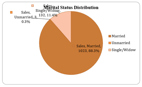 Journal-Drug-Alcohol-Research-Marital