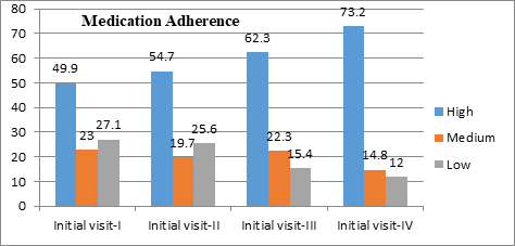 Journal-Drug-Alcohol-Research-Medication