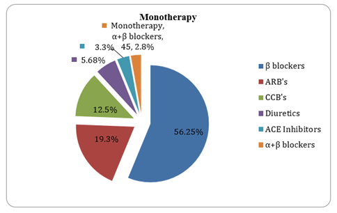 Journal-Drug-Alcohol-Research-Monotherapy