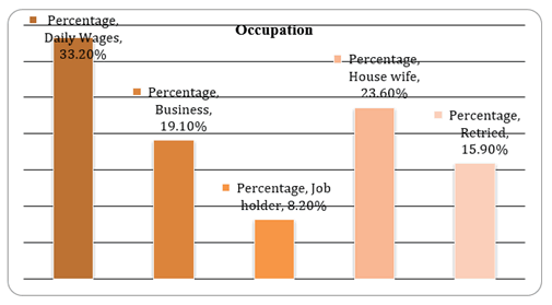 Journal-Drug-Alcohol-Research-Occupation