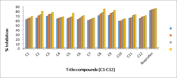 Journal-Drug-Alcohol-Research-Percentage