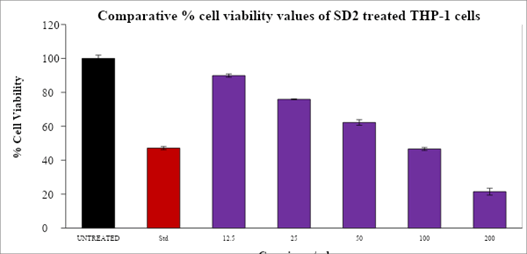 Journal-Drug-Alcohol-Research-Proportion