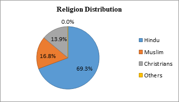 Journal-Drug-Alcohol-Research-Religion