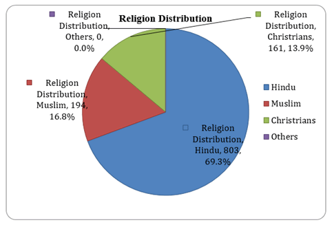 Journal-Drug-Alcohol-Research-Religion