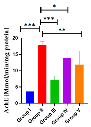 Journal-Drug-Alcohol-Research-SOD