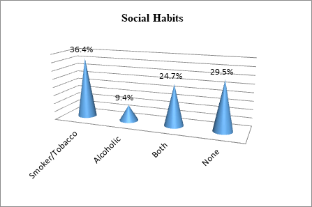 Journal-Drug-Alcohol-Research-Social