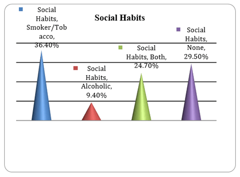 Journal-Drug-Alcohol-Research-Social