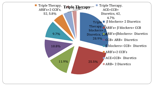 Journal-Drug-Alcohol-Research-Triple