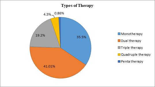 Journal-Drug-Alcohol-Research-Types