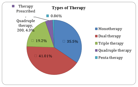 Journal-Drug-Alcohol-Research-Types