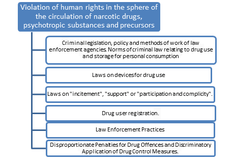 Journal-Drug-Alcohol-Research-Violation