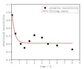 Journal-Evoluntionary-Medicine-Conductivity