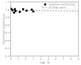 Journal-Evoluntionary-Medicine-Conductivity-Qi